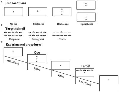 Insidious Attentional Deficits in Patients With Cerebral Small Vessel Disease Revealed by Attention Network Test